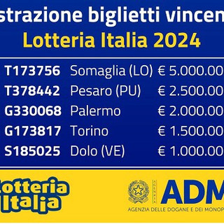 Lotteria Italia, vinti 20mila euro in provincia e così nella vicina Legnano