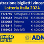 Lotteria Italia, vinti 20mila euro in provincia e così nella vicina Legnano