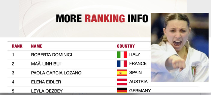 Un'immagine che riempie d'orgoglio: il ranking 2021 della Federazione mondiale