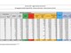 Covid-19, in Italia oggi 23.987 nuovi contagi e 457 vittime. Stabile la situazione in Lombardia