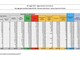 Covid-19, in Italia oggi 5.948 nuovi contagi e 256 vittime. Varesotto e Lombardia, crescita soft