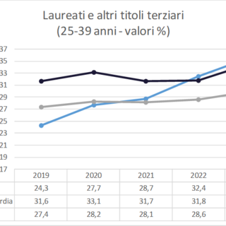 L’istruzione a Varese: progressi e sfide nel panorama educativo e lavorativo