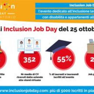 Inclusion Job Day, un’edizione record per numero di utenti iscritti all’evento